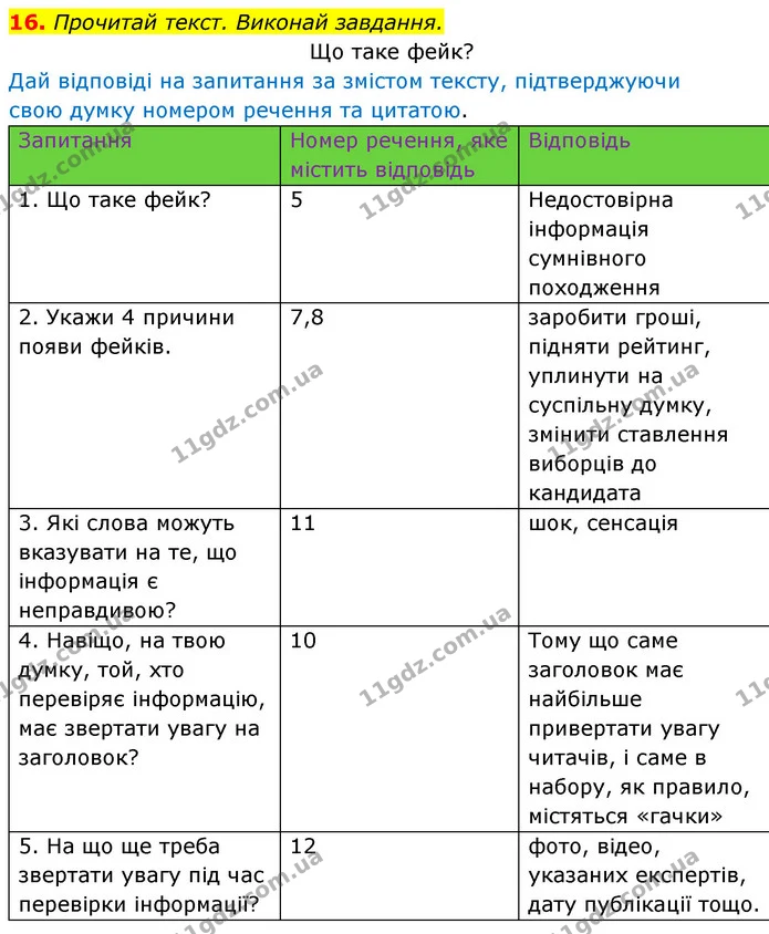16. Прочитай текст. Виконай завдання. — ГДЗ Українська мова 6 клас Онатій