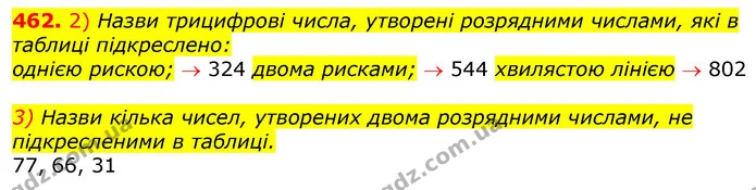 462. 2) Назви трицифрові числа, утворені розрядними числами, які в таблиці підкреслено: — ГДЗ Математика 3 клас Лишенко (1, 2 частина)