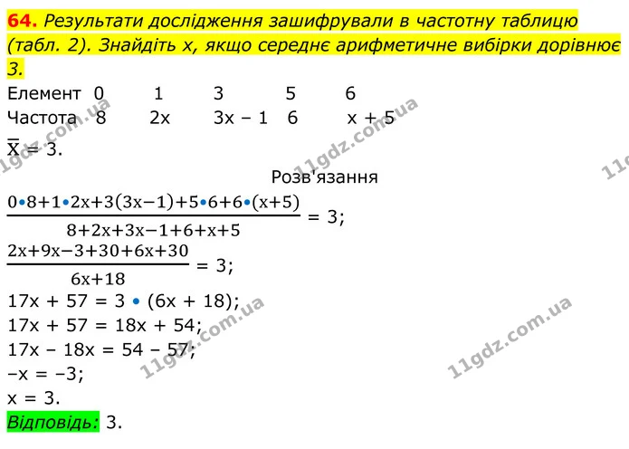 64 — ГДЗ Алгебра 8 клас Тарасенкова