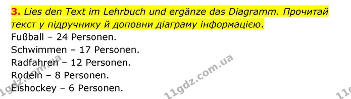 3. Lies den Text im Lehrbuch und ergänze das Diagramm. Прочитай текст у підручнику й доповни діаграму інформацією. — ГДЗ Робочий зошит Німецька мова 6 клас Гоголєва