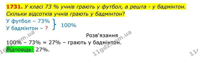 1731. У класі 73 % учнів грають у футбол, а решта – у бадмінтон. — ГДЗ Математика 5 клас Бевз