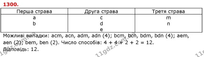 ГДЗ Математика 5 клас Істер 2018 — ГДЗ Математика 5 клас Істер 2018