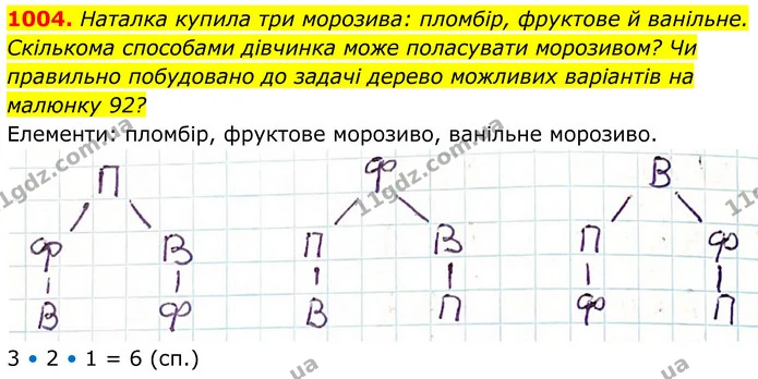 1004. Наталка купила три морозива: пломбір, фруктове й ванільне. Скількома способами дівчинка може поласувати морозивом? Чи правильно — ГДЗ Алгебра 7 клас Тарасенкова 2024