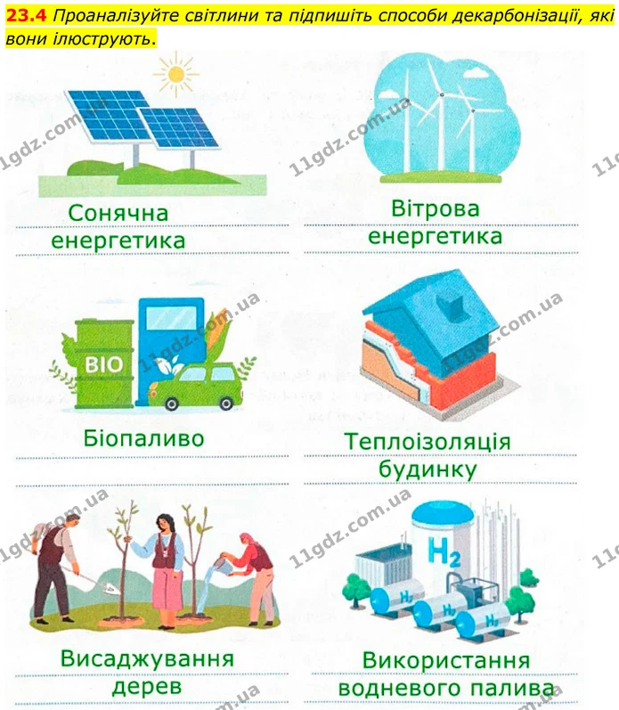 23.4 Проаналізуйте світлини та підпишіть способи декарбонізації, які вони ілюструють. — ГДЗ Робочий зошит Хімія 8 клас Григорович