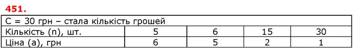 ГДЗ Математика 5 клас Істер 2018 — ГДЗ Математика 5 клас Істер 2018
