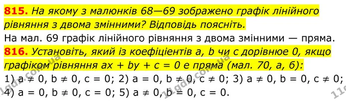 815. На якому з малюнків 68—69 зображено графік лінійного рівняння з двома змінними? Відповідь поясніть. — ГДЗ Алгебра 7 клас Тарасенкова 2024