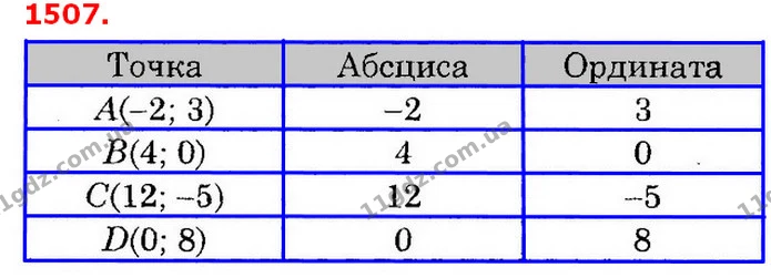 ГДЗ Математика 6 клас Істер — ГДЗ Математика 6 клас Істер