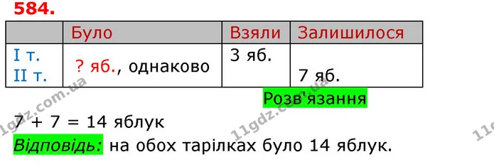 ГДЗ Математика 3 клас Оляницька 1 та 2 частини — ГДЗ Математика 3 клас Оляницька 1 та 2 частини