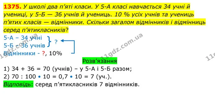 1375. У школі два п’яті класи. У 5-А класі навчається 34 учні й учениці, у 5-Б — 36 учнів й учениць. 10 % усіх учнів та учениць п’ятих — ГДЗ Математика 5 клас Тарасенкова 2022