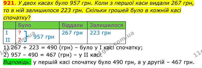 921. У двох касах було 957 грн. Коли з першої каси видали 267 грн, то в ній залишилося 223 грн. Скільки грошей було в кожній касі — ГДЗ Математика 3 клас Бевз 1 частина