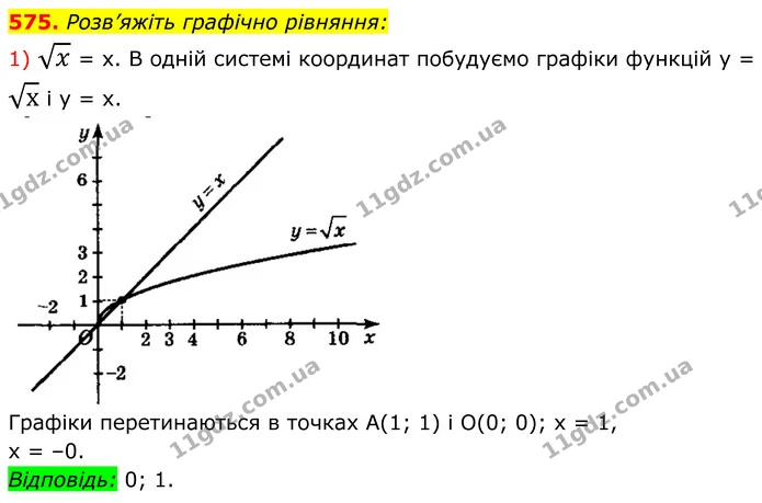 575. Розв’яжіть графічно рівняння: — ГДЗ Алгебра 8 клас Мерзляк