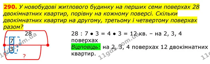 290. У новобудові житлового будинку на перших семи поверхах 28 двокімнатних квартир, порівну на кожному поверсі. Скільки двокімнатних — ГДЗ Математика 3 клас Лишенко (1, 2 частина)