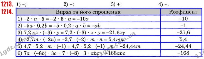ГДЗ Математика 6 клас Істер — ГДЗ Математика 6 клас Істер