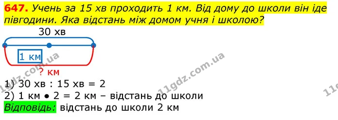 647. Учень за 15 хв проходить 1 км. Від дому до школи він іде півгодини. Яка відстань між домом учня і школою? — ГДЗ Математика 3 клас Лишенко (1, 2 частина)