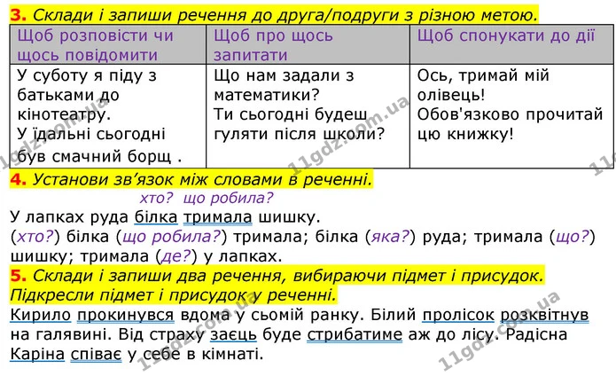 3. Склади і запиши речення до друга/подруги з різною метою. — ГДЗ Українська мова та читання 3 клас Большакова 1-2 ч.