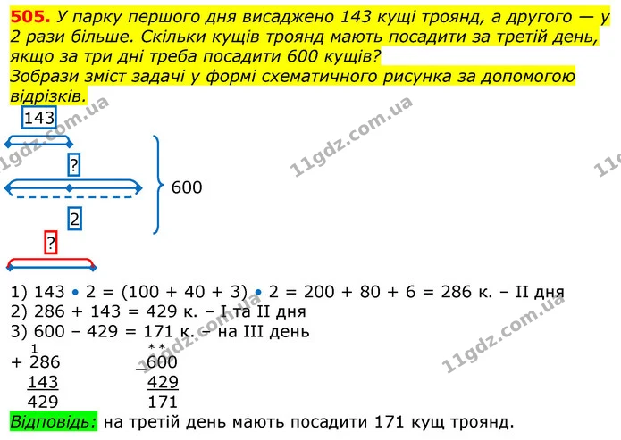 505. Для кабінету початкових класів купили 4 комплекти таблиць з математики, по 84 грн кожен, та 9 комплектів ілюстрацій до казок — ГДЗ Математика 3 клас Заїка 1-2 ч.