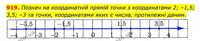 919. Познач на координатній прямій точки з координатами 2; –1,5; 3,5; –3 та точки, координатами яких є числа, протилежні даним. — ГДЗ Математика 6 клас Істер 2023 1-2 ч.