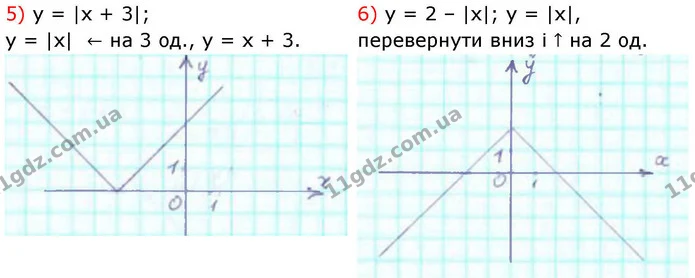26.24. Побудуйте графік функцій: — ГДЗ Алгебра 9 клас Істер