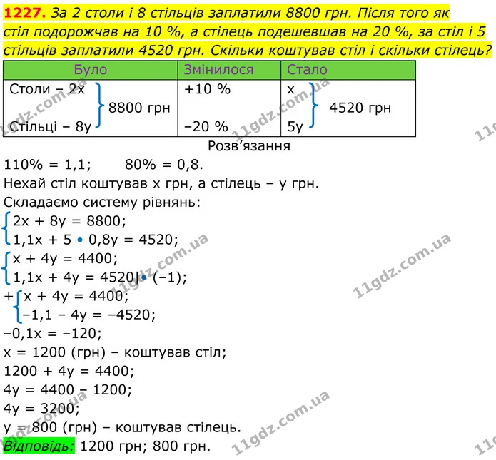 1227. За 2 столи і 8 стільців заплатили 8800 грн. Після того як — ГДЗ Алгебра 7 клас Бевз
