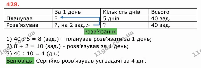 ГДЗ Математика 5 клас Тарасенкова — ГДЗ Математика 5 клас Тарасенкова