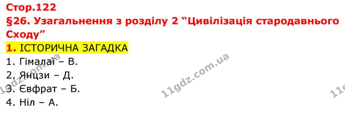 1. Гімалаї – В. — Історія України Всесвітня історія 6 клас Щупак