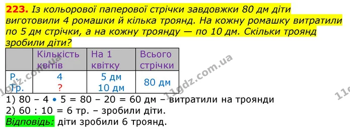 ГДЗ Математика 3 клас Заїка 1-2 ч. — ГДЗ Математика 3 клас Заїка 1-2 ч.