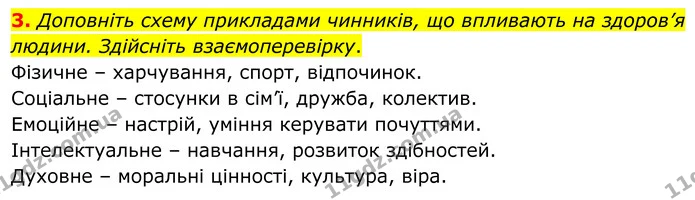 3. Доповніть схему прикладами чинників, що впливають на здоров’я людини. Здійсніть взаємоперевірку. — ГДЗ Робочий зошит Біологія 8 клас Кулініч