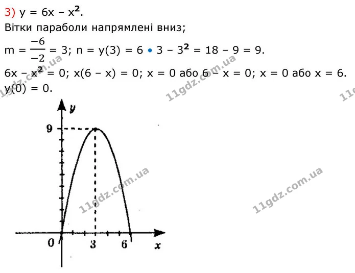 11.11. Побудуйте графік функції: — ГДЗ Алгебра 9 клас Мерзляк 2026