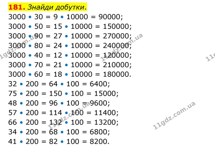 181. Знайди добутки. — ГДЗ Математика 4 клас Бевз 1 та 2 частини