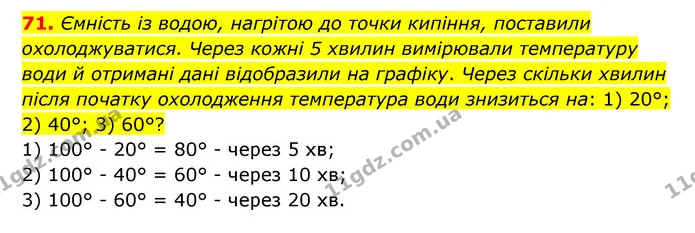 71 — ГДЗ Математика 6 клас Тарасенкова 2023 1-2 ч.