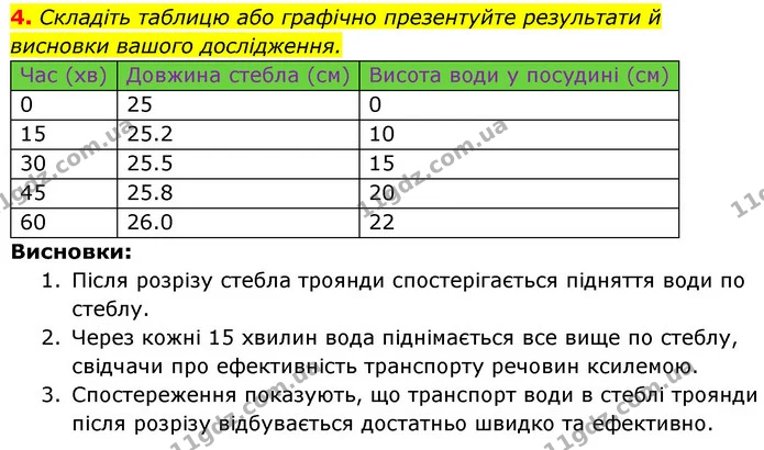 4. Складіть таблицю або графічно презентуйте результати й висновки вашого дослідження. — ГДЗ Біологія 7 клас Тагліна