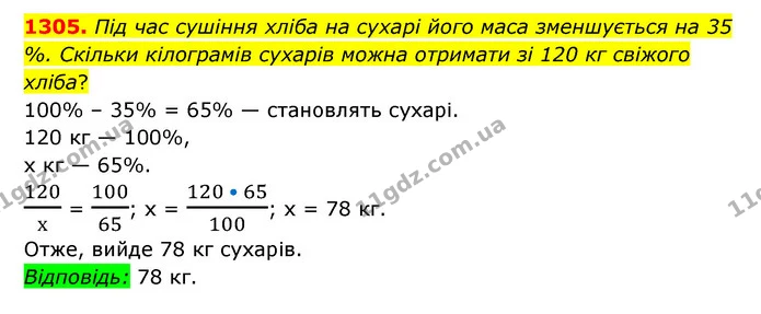 1305. Під час сушіння хліба на сухарі його маса зменшується на 35 %. Скільки кілограмів сухарів можна отримати зі 120 кг свіжого хліба? — ГДЗ Математика 6 клас Мерзляк 2023 1-2 ч.