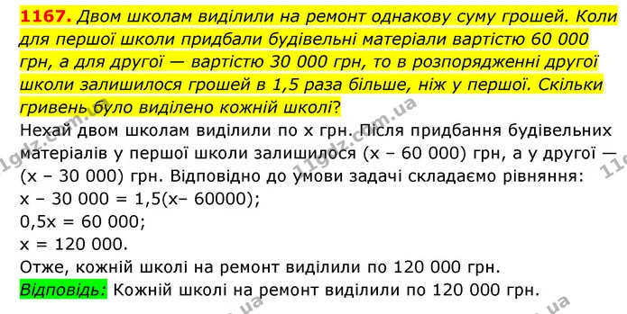 1167. Двом школам виділили на ремонт однакову суму грошей. Коли для першої школи придбали будівельні матеріали вартістю 60 000 грн, а — ГДЗ Математика 6 клас Мерзляк 2023 1-2 ч.