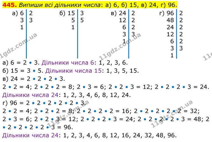 445. Випиши всі дільники числа: а) 6, б) 15, в) 24, г) 96. — ГДЗ Математика 6 клас Бевз 1-2 ч.