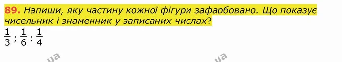 89. Напиши, яку частину кожної фігури зафарбовано. Що показує чисельник і знаменник у записаних числах? — ГДЗ Математика 4 клас Лишенко 1-2 ч.