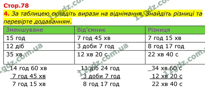 4. За таблицею складіть вирази на віднімання. Знайдіть різниці та перевірте додаванням. — ГДЗ Математика 4 клас Логачевська 1-2 ч. 2021
