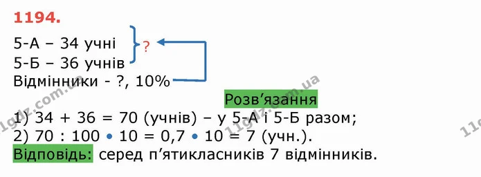 ГДЗ Математика 5 клас Тарасенкова — ГДЗ Математика 5 клас Тарасенкова