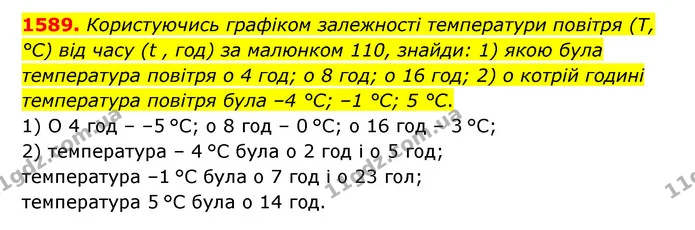 1589. Користуючись графіком залежності температури повітря (T, °С) від часу (t , год) за малюнком 110, знайди: 1) якою була температура — ГДЗ Математика 6 клас Істер 2023 1-2 ч.