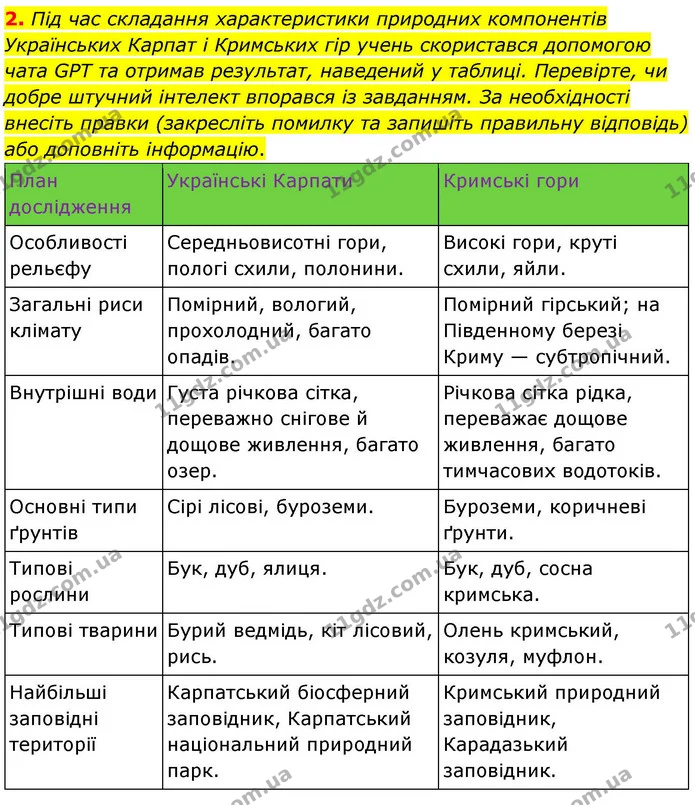 Пр.17 (2) — ГДЗ Зошит практичні Географія 8 клас Довгань — ГДЗ Зошит практичні Географія 8 клас Довгань