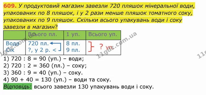 609. У продуктовий магазин завезли 720 пляшок мінеральної води, упакованих по 8 пляшок, і у 2 рази менше пляшок томатного соку — ГДЗ Математика 4 клас Заїка