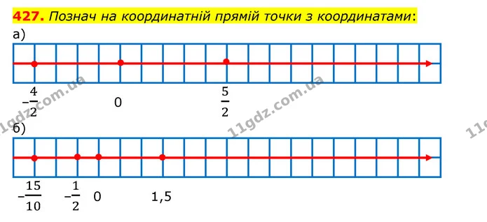 427. Познач на координатній прямій точки з координатами: — ГДЗ Математика 6 клас Бевз 1-2 ч.