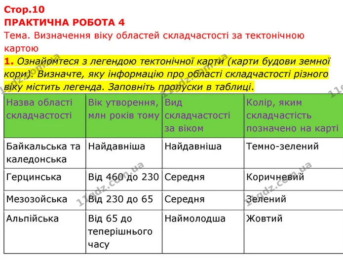 1. Ознайомтеся з легендою тектонічної карти (карти будови земної кори). Визначте, яку інформацію про області складчастості різного віку — ГДЗ зошит для практичних Географія 7 клас Довгань
