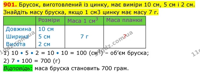 901. Брусок, виготовлений із цинку, має виміри 10 см, 5 см і 2 см. Знайдіть масу бруска, якщо 1 см3 цинку має масу 7 г. — ГДЗ Математика 5 клас Кравчук