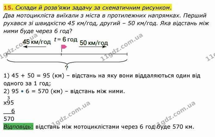 15. Склади й розв’яжи задачу за схематичним рисунком. — ГДЗ Математика 4 клас Оляницька