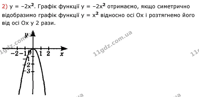 10.10. Побудуйте графік функції: — ГДЗ Алгебра 9 клас Істер