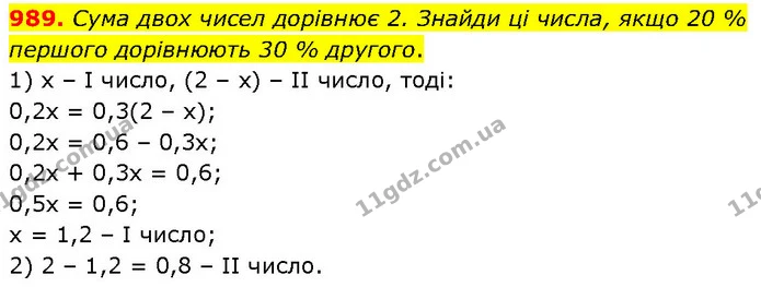 989. Сума двох чисел дорівнює 2. Знайди ці числа, якщо 20 % першого дорівнюють 30 % другого. — ГДЗ Математика 6 клас Бевз 1-2 ч.
