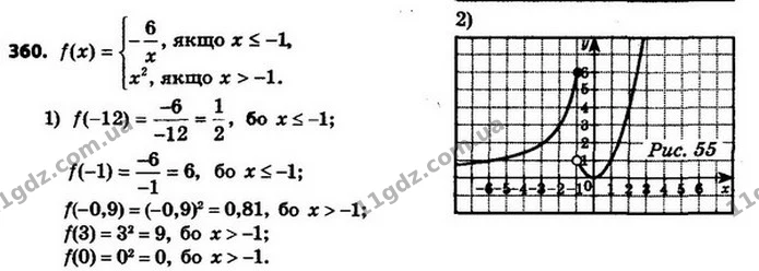 360. 1) Знайдіть f (–12), f (–1), f (–0,9), f (3), f (0). — ГДЗ Алгебра 8 клас Мерзляк, Полонський 2021
