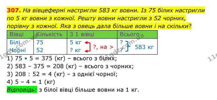 307. На вівцефермі настригли 583 кг вовни. Із 75 білих настригли по 5 кг вовни з кожної. Решту вовни настригли з 52 чорних, порівну з — ГДЗ Математика 5 клас Бевз