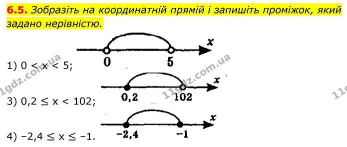 6.5. Зобразіть на координатній прямій і запишіть проміжок, який задано нерівністю. — ГДЗ Алгебра 9 клас Мерзляк 2026