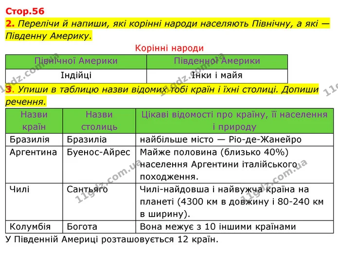 2. Перелічи й напиши, які корінні народи населяють Північну, а які — Південну Америку. — ГДЗ Робочий зошит Я досліджую світ 4 клас Грущинська